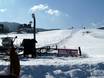 Ski lifts Zakopane – Ski lifts Budzowski Wierch – Zakopane