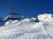 Pyrenees: best ski lifts – Lifts/cable cars Peyragudes