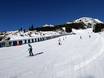 Ski resorts for beginners in the District of Landeck – Beginners Kappl