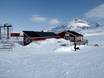Huts, mountain restaurants  Lapland (Lappi) – Mountain restaurants, huts Riksgränsen