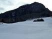 Slope offering St. Johann in Tirol – Slope offering Lärchenhof – Erpfendorf