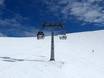 Ski lifts Southeastern Europe (Balkans) – Ski lifts Mount Parnassos – Fterolakka/Kellaria