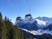 Ski lifts Lechtal Alps – Ski lifts Berwang/Bichlbach/Rinnen