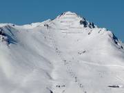View of the slopes at Hochhörndl