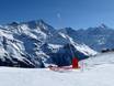 Snow reliability Pennine Alps – Snow reliability Grimentz/Zinal