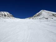 Intermediate slope Oswald