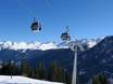 Skischaukel Kappl & See: best ski lifts – Lifts/cable cars Kappl