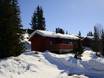 Gudbrand Valley (Gudbrandsdalen): accommodation offering at the ski resorts – Accommodation offering Gålå