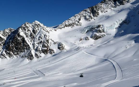 Kaunertal: size of the ski resorts – Size Kaunertal Glacier (Kaunertaler Gletscher)