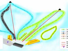 Trail map Sky Resort – Ulaanbaatar