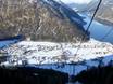 Karwendel: accommodation offering at the ski resorts – Accommodation offering Karwendel Bergbahn (Zwölferkopf) – Pertisau