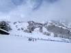 Western United States: size of the ski resorts – Size Snowbasin