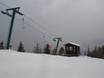Ski lifts Gailtal Alps – Ski lifts St. Oswald (Kartitsch)