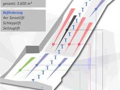 Trail map Wittenburg (alpincenter Hamburg-Wittenburg)