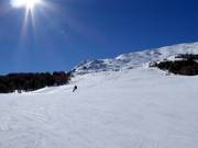 Wide intermediate slope