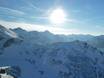 Oberstdorf/Kleinwalsertal: Test reports from ski resorts – Test report Fellhorn/Kanzelwand – Oberstdorf/Riezlern