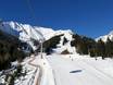 Lechtal Alps: size of the ski resorts – Size Hoch-Imst – Imst