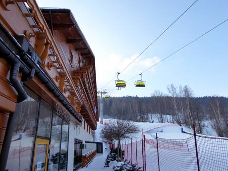 Poland: accommodation offering at the ski resorts – Accommodation offering Szczyrk Mountain Resort