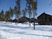 Central Sweden: accommodation offering at the ski resorts – Accommodation offering Idre Himmelfjäll