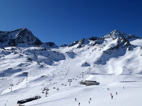 Stubai: size of the ski resorts – Size Stubai Glacier (Stubaier Gletscher)