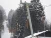 Zugspitzland: best ski lifts – Lifts/cable cars Rabenkopf – Oberau