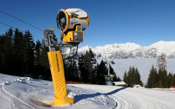Snow reliability Hall-Wattens Region – Snow reliability Glungezer – Tulfes