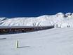 Ski resorts for beginners in Switzerland (Schweiz) – Beginners Belalp – Blatten