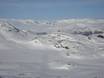 Hallingdal: Test reports from ski resorts – Test report Hemsedal