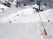 Snow reliability Aosta Valley (Valle d'Aosta) – Snow reliability Alagna Valsesia/Gressoney-La-Trinité/Champoluc/Frachey (Monterosa Ski)