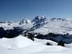 Central Switzerland: Test reports from ski resorts – Test report Hoch-Ybrig – Unteriberg/Oberiberg