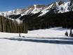 Front Range: Test reports from ski resorts – Test report Arapahoe Basin