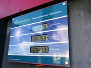 Photovoltaic electricity