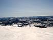Gudbrand Valley (Gudbrandsdalen): Test reports from ski resorts – Test report Skeikampen – Gausdal