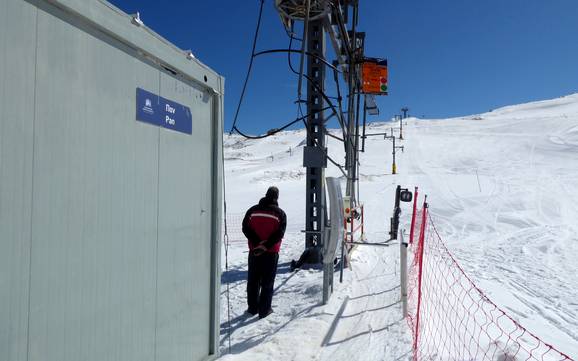 Greece: Ski resort friendliness – Friendliness Mount Parnassos – Fterolakka/Kellaria