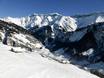 Snow reliability Glarus Alps – Snow reliability Elm im Sernftal