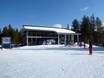 East Finland (Pohjois- ja Itä-Suomi): cleanliness of the ski resorts – Cleanliness Pyhä