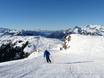 Meilenweiss: Test reports from ski resorts – Test report Sonnenkopf – Klösterle