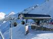 Samnaun Alps: best ski lifts – Lifts/cable cars See