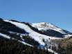 Eastern Pyrenees: size of the ski resorts – Size La Molina/Masella – Alp2500