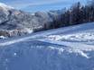 Snow parks Karwendel – Snow park Christlum – Achenkirch
