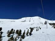 Yeti Traverse with The Wave, Castors, Dictator Chutes, Lenin and Marx