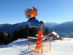 Snow reliability Lechtal Alps – Snow reliability Hoch-Imst – Imst