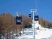 Ortler Skiarena: best ski lifts – Lifts/cable cars Rosskopf (Monte Cavallo) – Sterzing (Vipiteno)