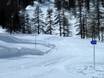 Cross-country skiing Hautes-Alpes – Cross-country skiing Via Lattea – Sestriere/Sauze d’Oulx/San Sicario/Claviere/Montgenèvre