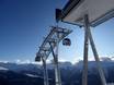 Lemanic Region: best ski lifts – Lifts/cable cars Aletsch Arena – Riederalp/Bettmeralp/Fiesch Eggishorn