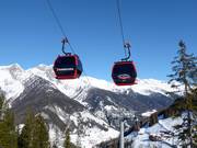 Panorama - 10pers. Gondola lift with seat heating (monocable circulating ropeway)