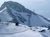 Romandy (Romandie): best ski lifts – Lifts/cable cars Crans-Montana