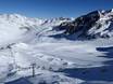 Merano and Environs: size of the ski resorts – Size Val Senales Glacier (Schnalstaler Gletscher)
