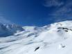 New Zealand: size of the ski resorts – Size Whakapapa – Mt. Ruapehu