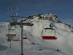 Ski lifts Ostallgäu – Ski lifts Breitenberg/Hochalpe – Pfronten